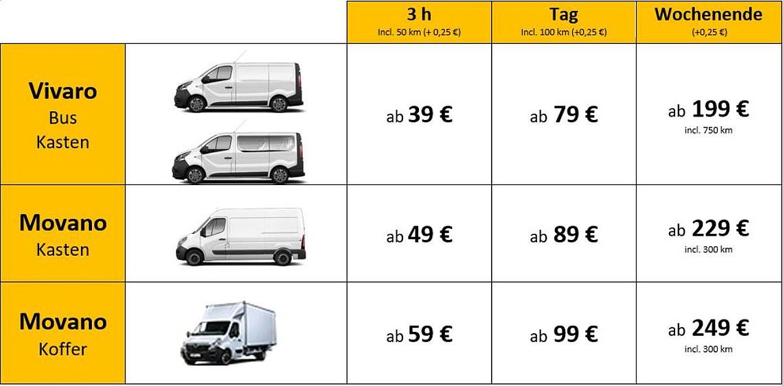 Was Kostet Ein Mietwagen Mit Anhängerkupplung Mietwagen
